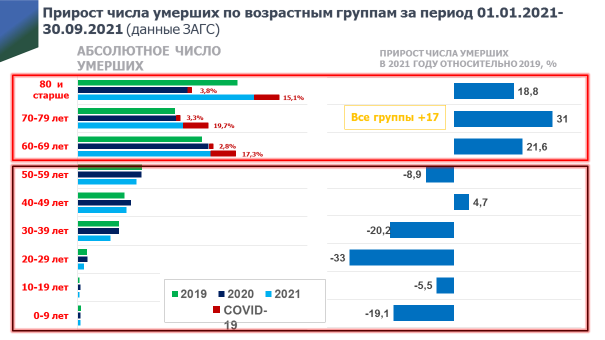 Данные по вакцинации Данные по вакцинации