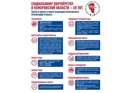 Плакат Социального партнерства