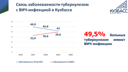 Совещание по профилактике Совещание по профилактике