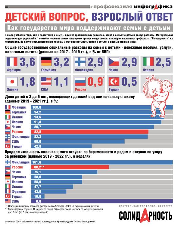 Инфографика по детям.jpg Инфографика по детям.jpg