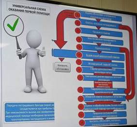 Схема оказания первой помощи Схема оказания первой помощи