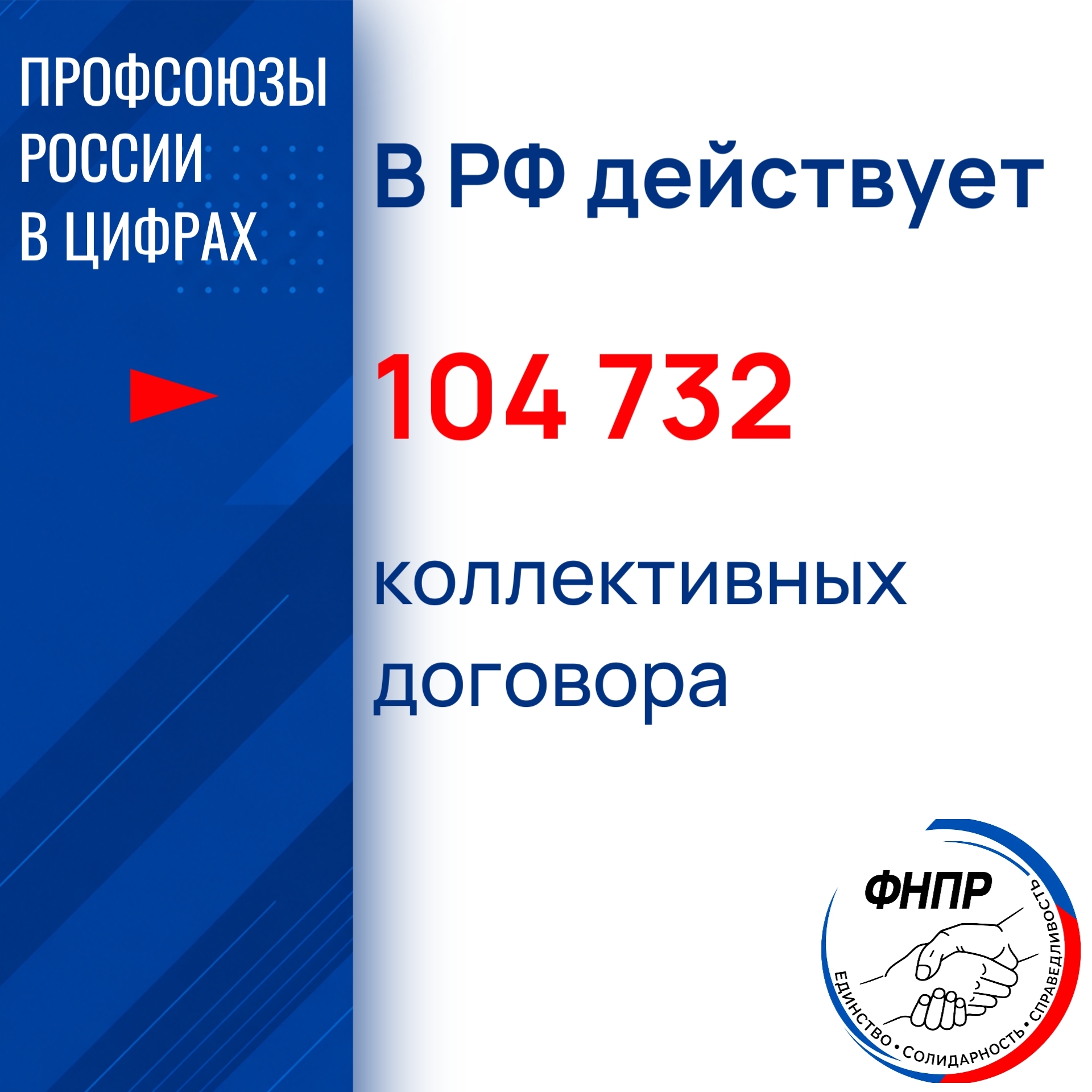 В России действует почти 105 тысяч коллективных договоров В России действует почти 105 тысяч коллективных договоров