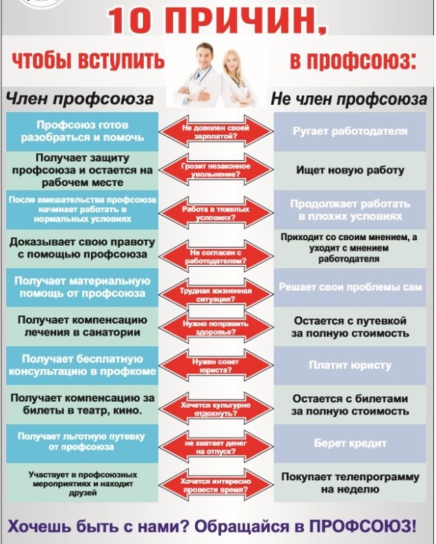 Обязательна ли профсоюзная организация. Профсоюз памятка. Плюсы профсоюза для работника. Вступай в профсоюз.